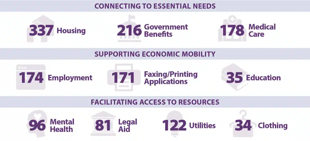 2025 individual support infographic