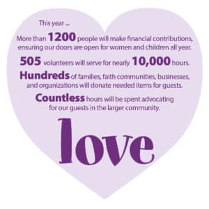 "Love" with statistics more than 1200 people will make financial contributions, 505 volunteers will serve nearly 10000 hours, hundreds of families and organizations will donate items, and countless hours will be spend advocating in the community.